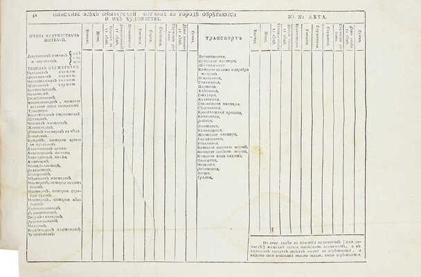 Конволют из трех редких исторических изданий XVIII в.: